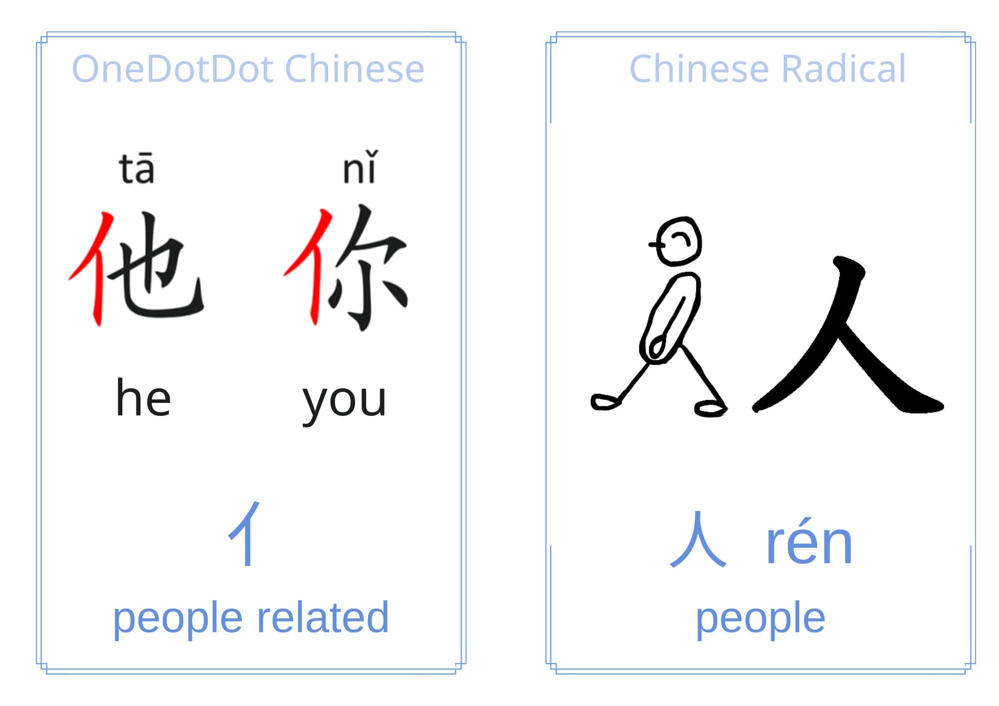 Chinese Radical Cards