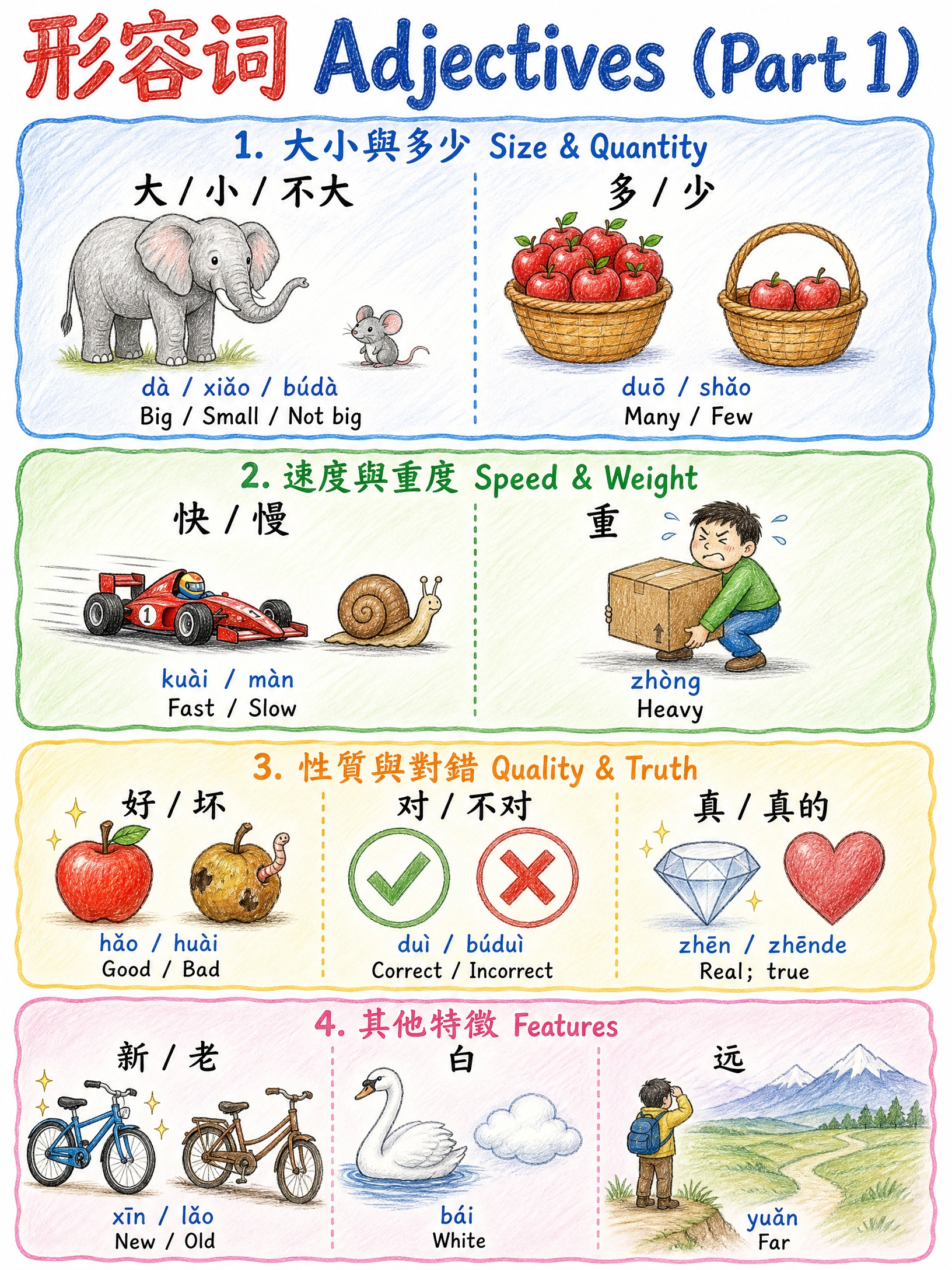 HSK 1 Vocabulary & Workbook & Infographic - Image 3
