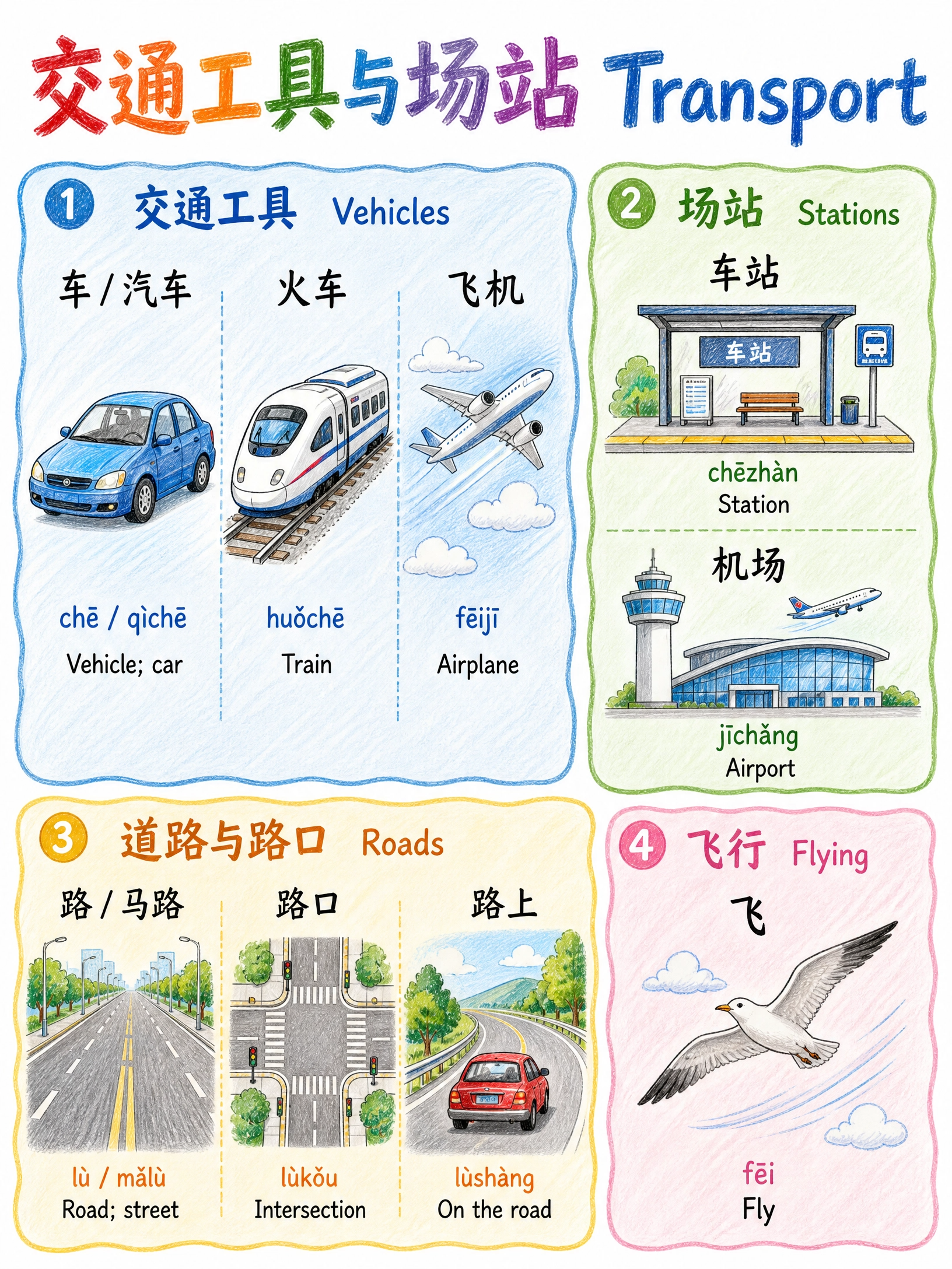 HSK 1 Vocabulary & Workbook & Infographic - Image 2