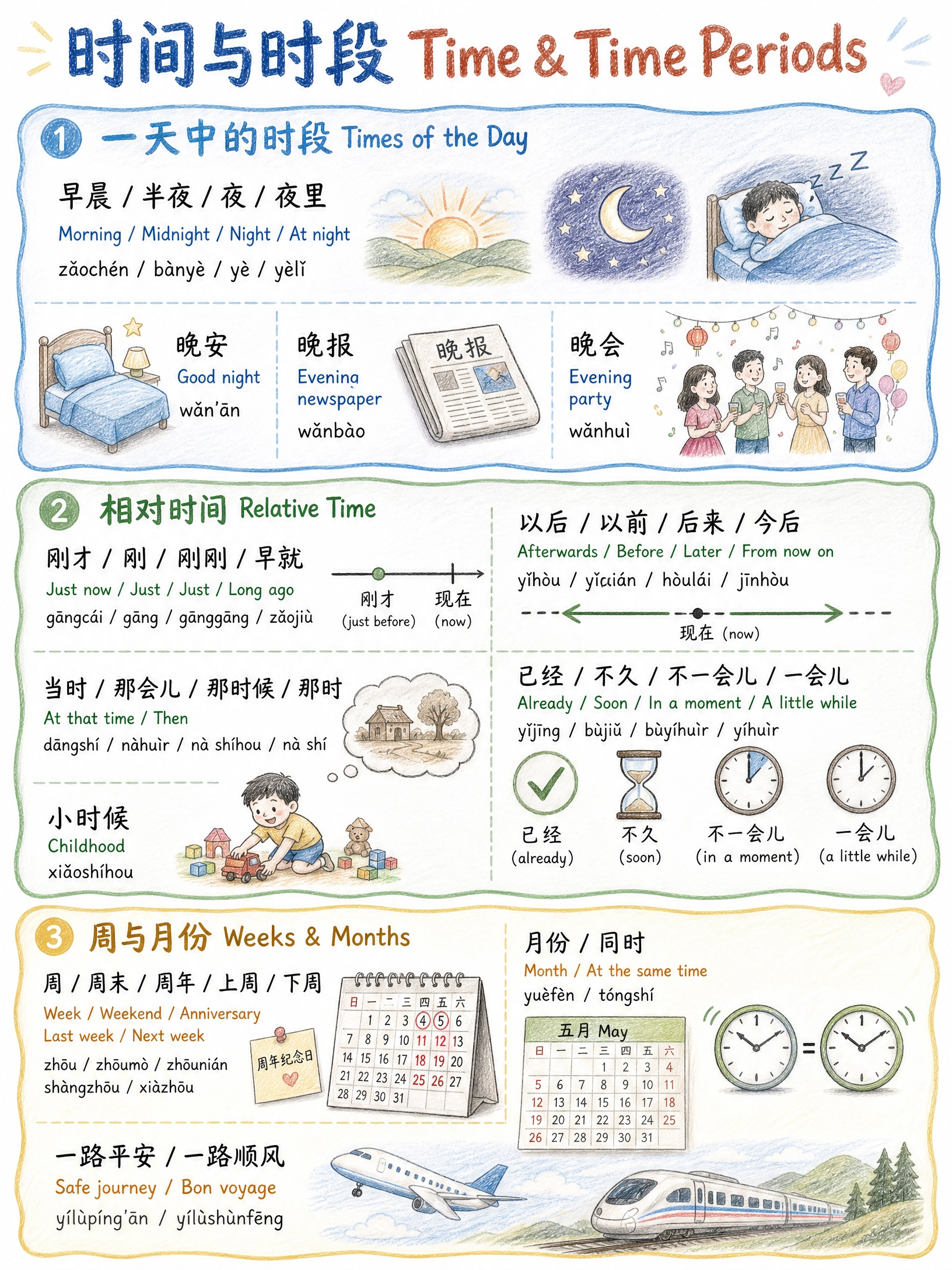 HSK 2 Vocabulary & Workbook & Infographic - Image 2