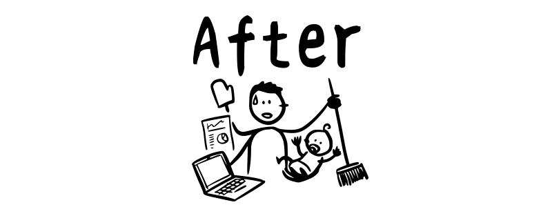 然後 ránhòu 後來 hòulái 以後 yǐhòu