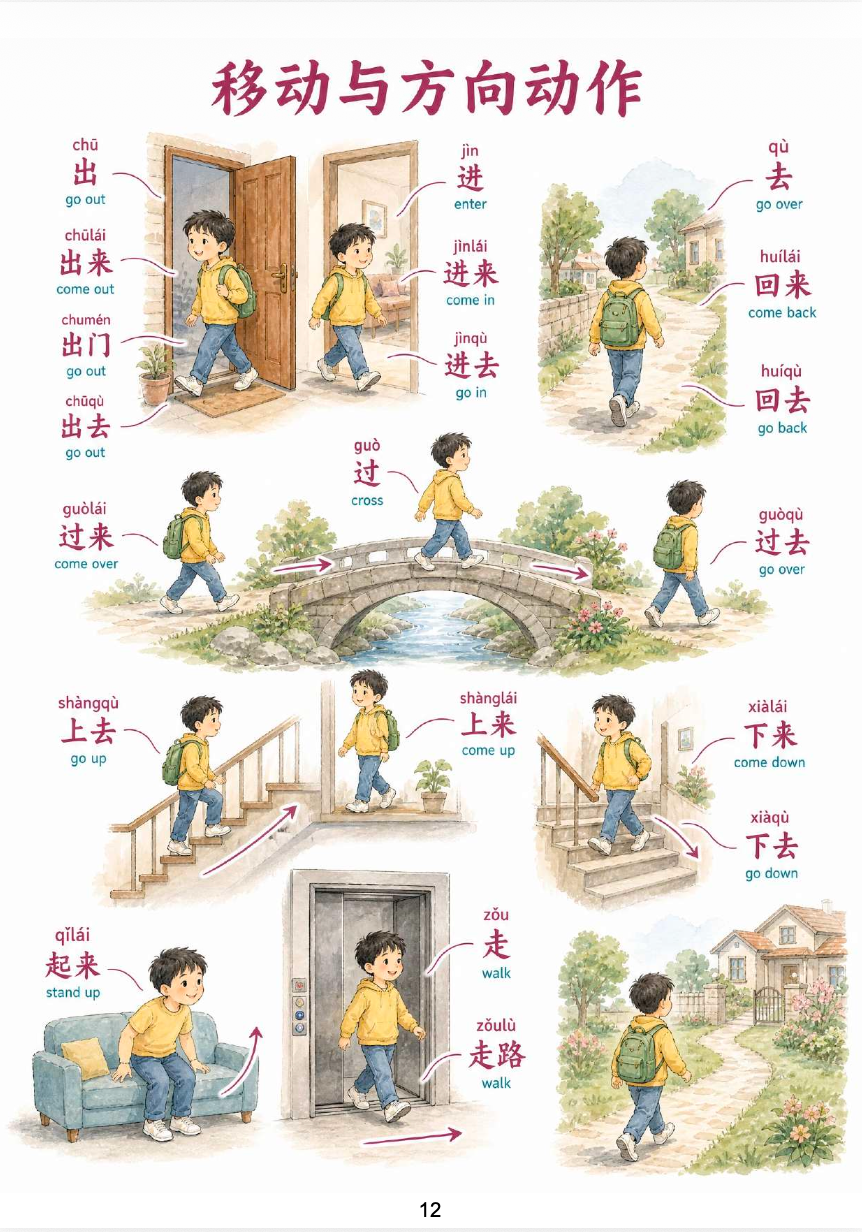 HSK 2 Vocabulary • Workbook • Infographics - Image 5